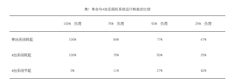 淺談制冷設(shè)備選型及運(yùn)行控制中的節(jié)能技術(shù)